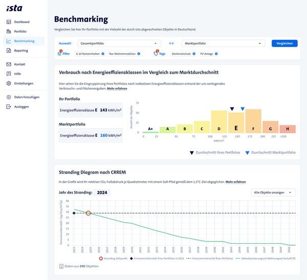 Eine Benutzeroberfläche der "ista"-Plattform in der Sektion "Benchmarking". Die Seite vergleicht den Energieverbrauch eines Portfolios mit dem Marktdurchschnitt in Deutschland. Eine Grafik zeigt Energieeffizienzklassen mit Balken (A+ bis H), wobei die Klasse "E" des Portfolios hervorgehoben ist. Darunter ein "Stranding Diagramm nach CRREM", das die CO₂-Emissionen im Zeitverlauf darstellt, einschließlich eines Sollpfades zum Erreichen von Klimazielen. Verschiedene Filter- und Vergleichsoptionen sind verfügbar.