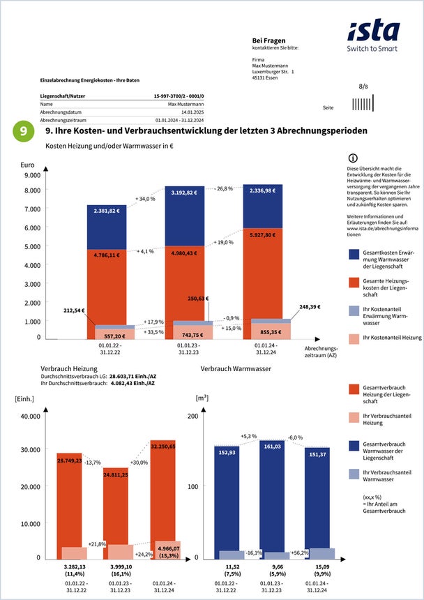 Auf der achten Seite Ihrer Heizkostenabrechnung wird die Kosten- und Verbrauchsentwicklung der letzten drei Abrechnungsperioden dargestellt. Die Informationen werden mit rot-blauen Säulendiagrammen veranschaulicht. Zudem wird der durchschnittliche Verbrauch der letzten drei Abrechnungszeiträume berechnet, sowohl für die gesamte Liegenschaft als auch für Ihren anteiligen Verbrauch.