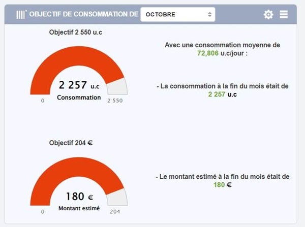 Fixez un objectif de consommation de chauffage