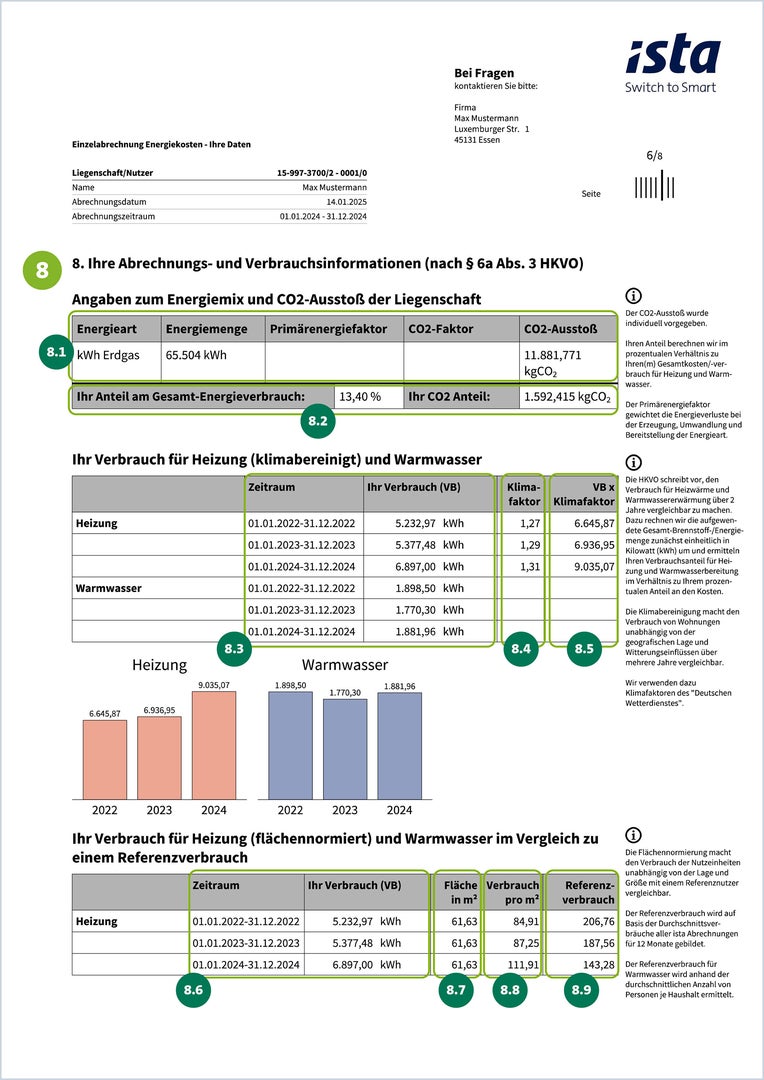 Auf der sechsten Seite Ihrer Heizkostenabrechnung werden Ihre Abrechnungs- und Verbrauchsinformationen dargestellt. Es werden Angaben zum Energiemix und zum CO₂-Ausstoß der Liegenschaft präsentiert. Diese Informationen sind tabellarisch aufgeführt und werden durch rote und blaue Säulendiagramme für Heizung und Warmwasser ergänzt.