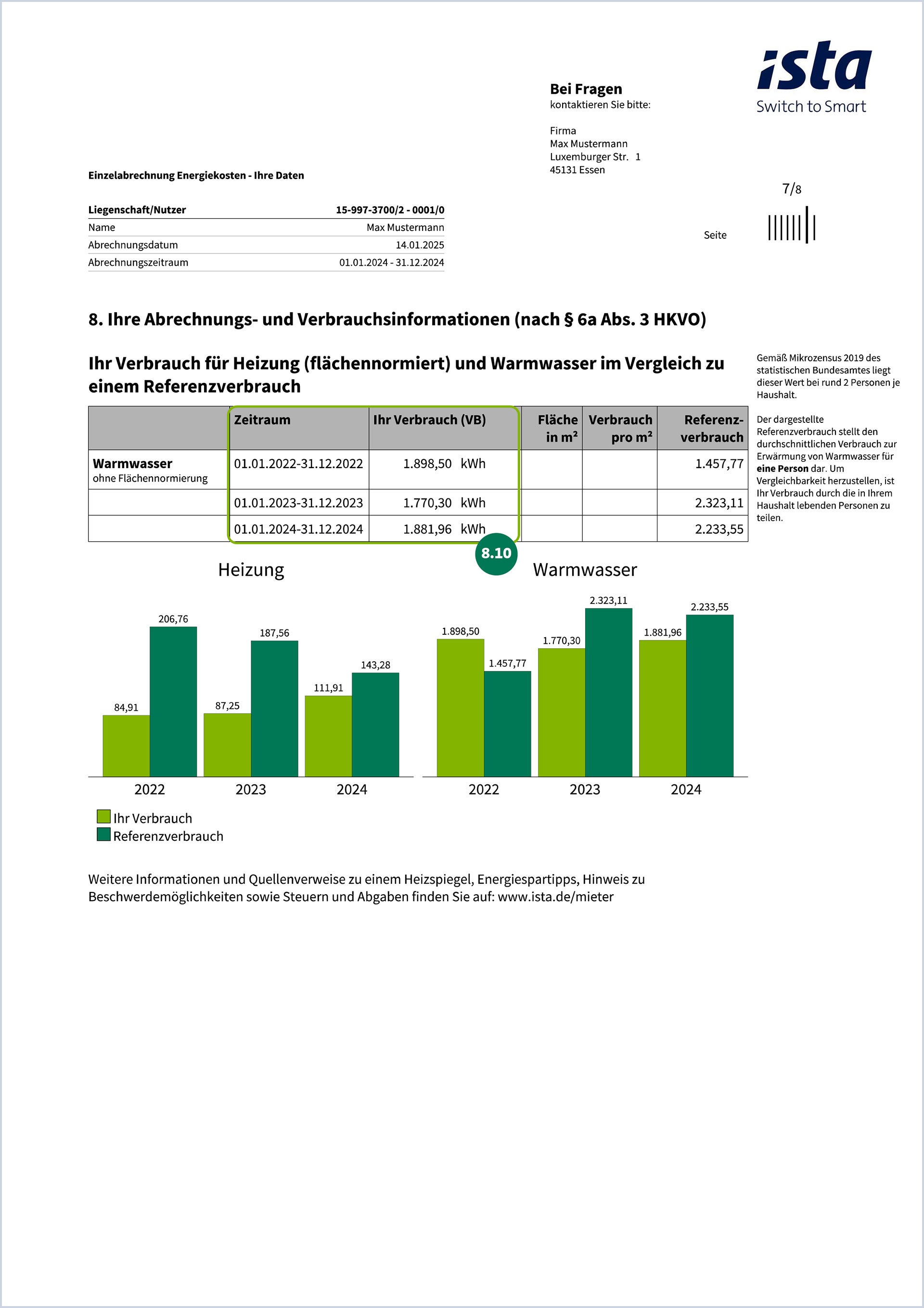 Auf der siebten Seite Ihrer Heizkostenabrechnung werden Abrechnungs- und Verbrauchsinformationen dargestellt. Der Schwerpunkt liegt auf Vergleichswerten zum Vorjahr und Referenzverbräuchen. Diese Daten werden tabellarisch aufgeführt und durch grüne Säulendiagramme veranschaulicht.